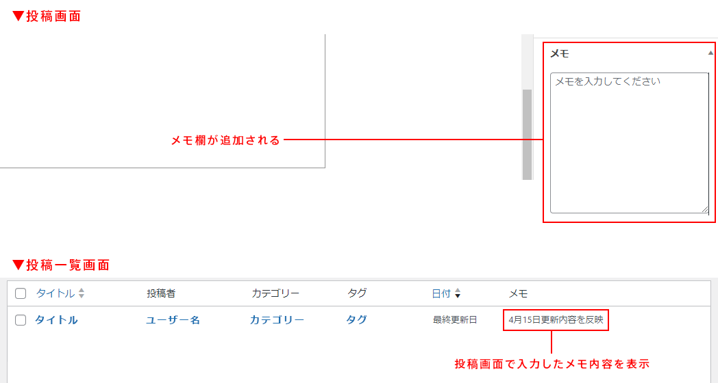 投稿画面と投稿一覧での表示イメージ